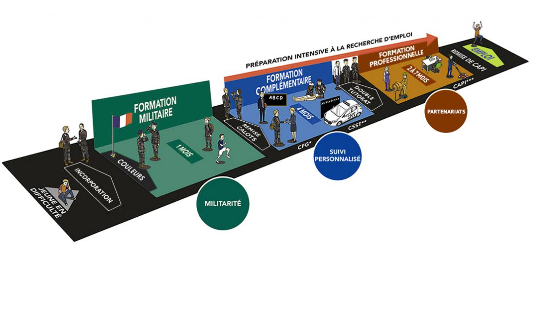 Parcours de formation